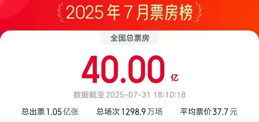 2025年7月电影总票房破40亿